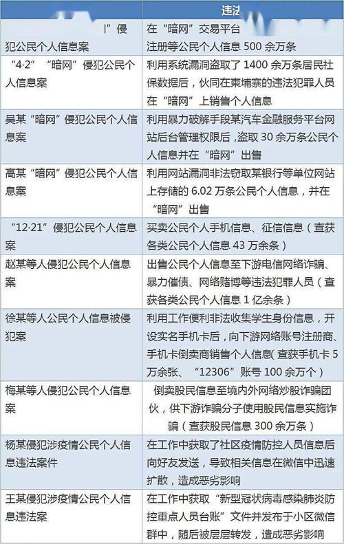 海问观察 | 2020年1-6月网络安全及数据合规动态与重要事件回顾