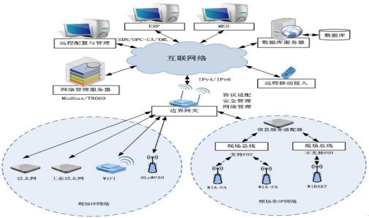 江西省25个“5G+工业互联网”典型应用与网络安全咨询案例解析