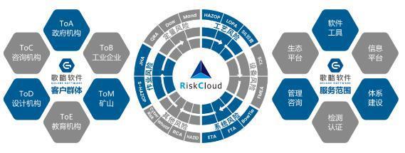 歌略安全风险专业咨询服务 网络安全信息咨询的全面解析
